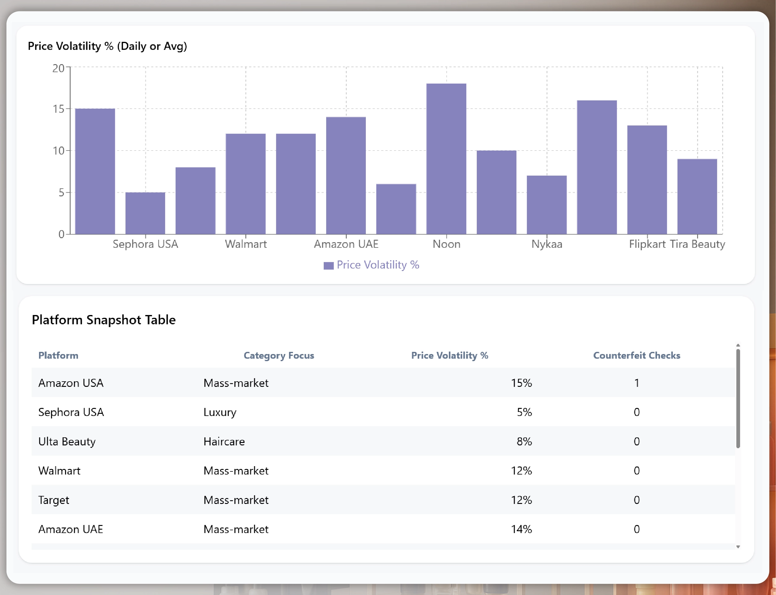 Real-Time Electronics Price Tracking for Black Friday – 2025 Insights